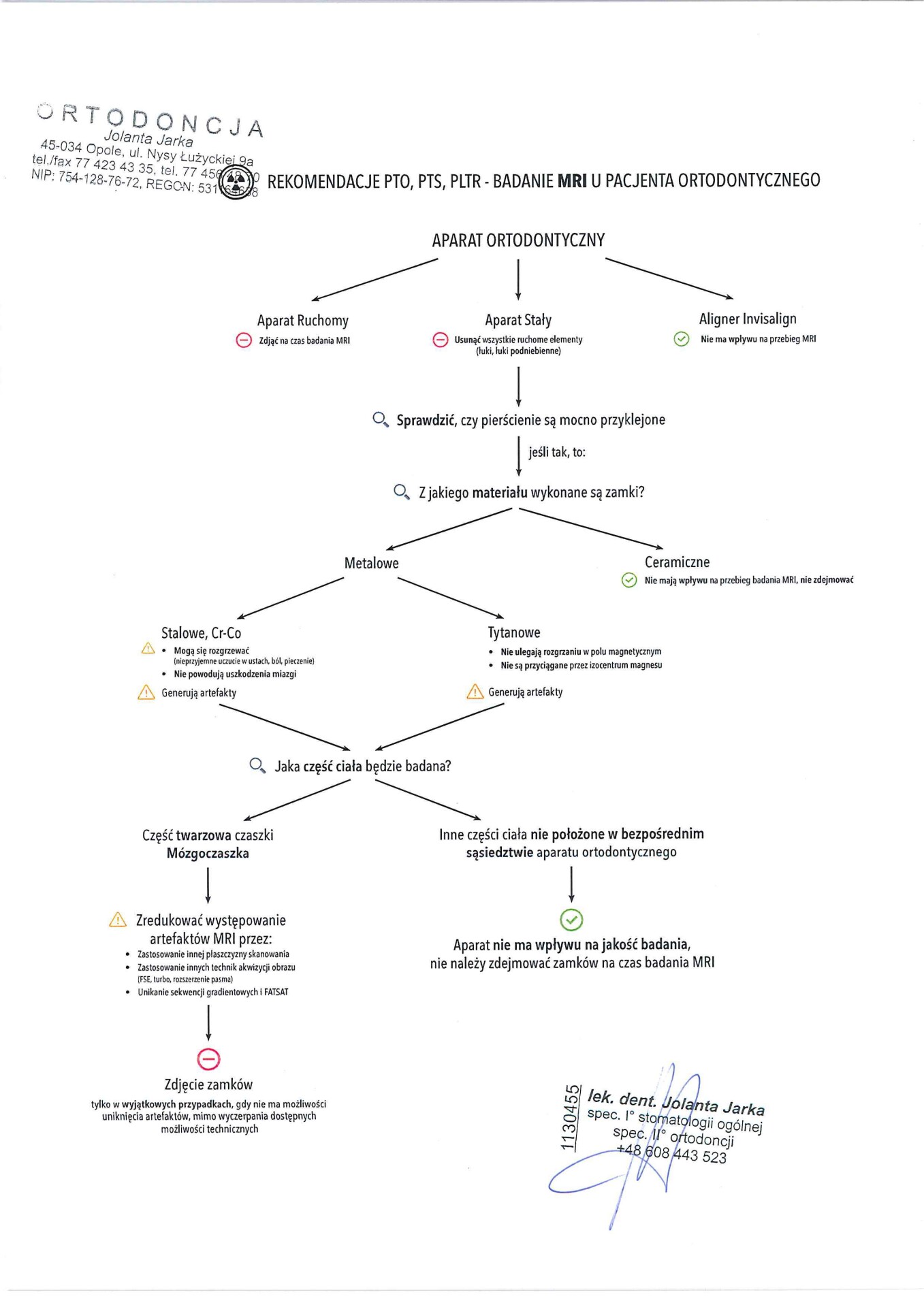 Rekomendacje odnośnie MRI