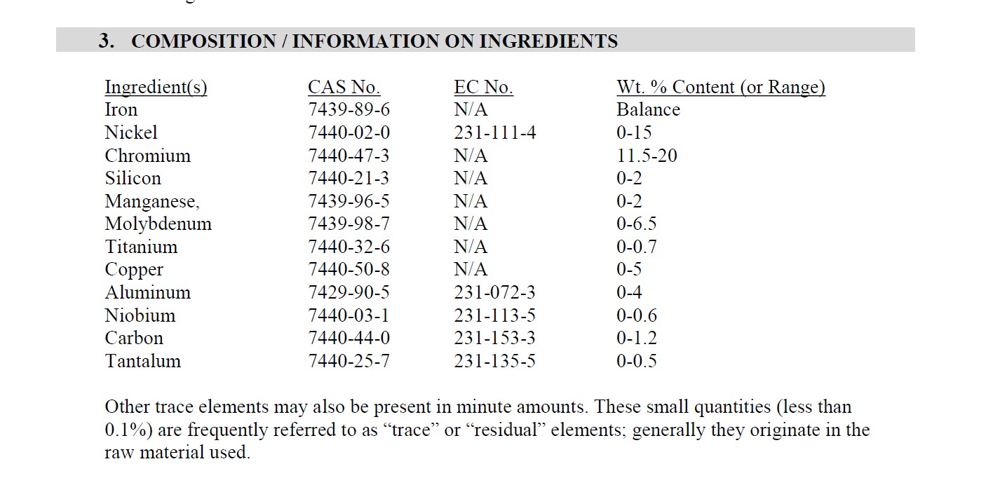 Skład chemiczny zamków retencji